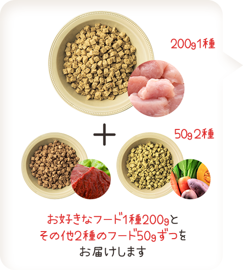 人が食べられる天然食材 添加物不使用 栄養を壊さない生づくり製法 通常1,200円相当のところ500円（税込）さらに送料無料！