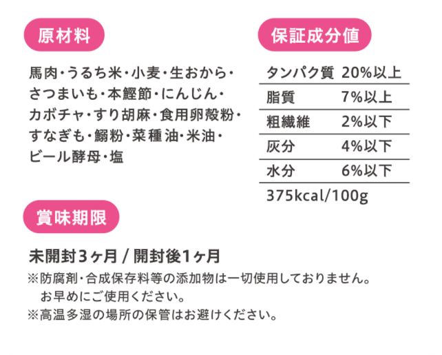 原材料 馬肉･小麦･うるち米･生おから･さつまいも･本鰹節･にんじん･カボチャ･すり胡麻･食用卵殻粉･すなぎも･鰯粉･菜種油･米油･食塩･ビール酵母 保証成分値 タンパク質20%以上 脂質 8%以上 粗繊維 1%以下 灰分 3%以下 水分 6%以下 375kcal/100g 賞味期限 未開封３ヶ月/開封後１ヶ月 ※防腐剤・合成保存料等の添加物は一切使用しておりません。お早めにご使用ください。※高温多湿の場所の保管はお避けください。