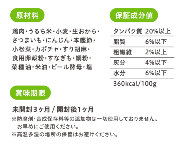 原材料 鶏肉・小麦・うるち米・生おから・さつまいも・にんじん・本鰹節・小松菜・カボチャ・すり胡麻・食用卵殻粉・すなぎも・鰯粉・菜種油・米油・食塩・ビール酵母 保証成分値 タンパク質19%以上 脂質6%以上 粗繊維1%以下 灰分4%以下 水分6%以下 360kcal/100g