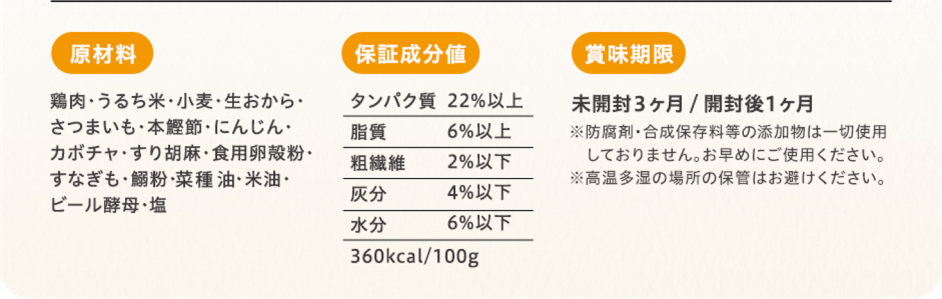 原材料 鶏肉･小麦･うるち米･生おから･さつまいも･本鰹節･にんじん･カボチャ･すり胡麻･食用卵殻粉･すなぎも･鰯粉･菜種油･米油･食塩･ビール酵母 保証成分値 タンパク質22%以上 脂質6%以上 粗繊維1%以下 灰分3%以下 水分6%以下 360kcal/100g 賞味期限 未開封３ヶ月/開封後１ヶ月 ※防腐剤・合成保存料等の添加物は一切使用しておりません。お早めにご使用ください。※高温多湿の場所の保管はお避けください。