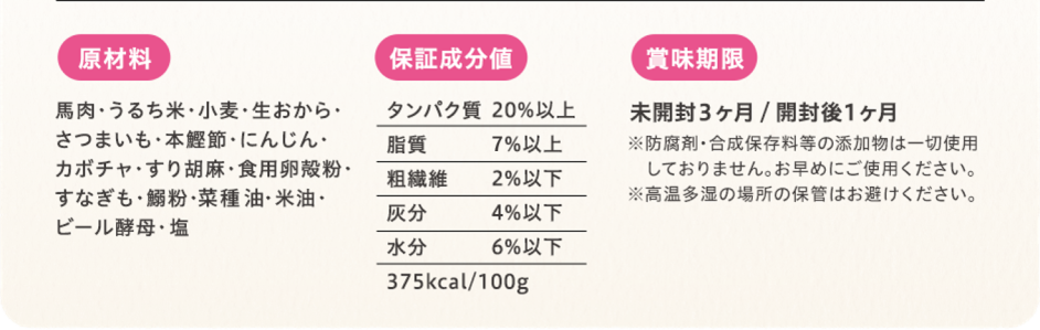 原材料 馬肉･小麦･うるち米･生おから･さつまいも･本鰹節･にんじん･カボチャ･すり胡麻･食用卵殻粉･すなぎも･鰯粉･菜種油･米油･食塩･ビール酵母 保証成分値 タンパク質20%以上 脂質 8%以上 粗繊維 1%以下 灰分 3%以下 水分 6%以下 375kcal/100g 賞味期限 未開封３ヶ月/開封後１ヶ月 ※防腐剤・合成保存料等の添加物は一切使用しておりません。お早めにご使用ください。※高温多湿の場所の保管はお避けください。