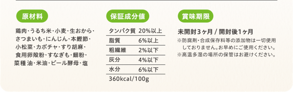 原材料 鶏肉・小麦・うるち米・生おから・さつまいも・にんじん・本鰹節・小松菜・カボチャ・すり胡麻・食用卵殻粉・すなぎも・鰯粉・菜種油・米油・食塩・ビール酵母 保証成分値 タンパク質19%以上 脂質6%以上 粗繊維1%以下 灰分4%以下 水分6%以下 360kcal/100g